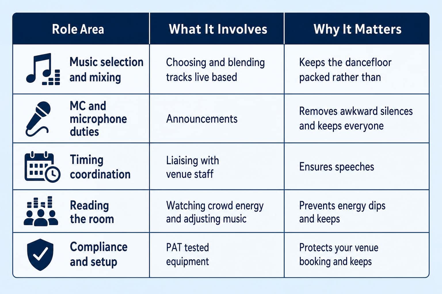 Infographic chart illustrating What Does a DJ Actually Do at an Event?